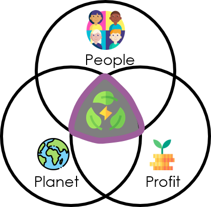 Grafika stylizovaného zobrazení počítačové obrazovky v kresleném stylu používaná na platformě Open Circularity.